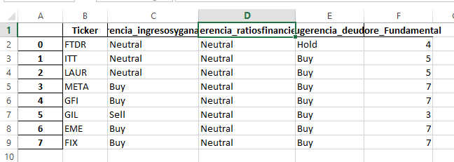 Análisis Fundamental 1