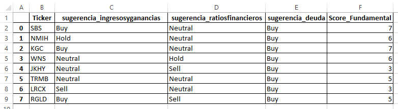 Análisis Fundamental 2