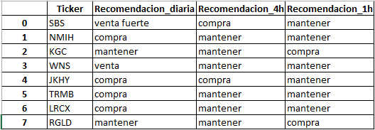 Análisis Técnico 3